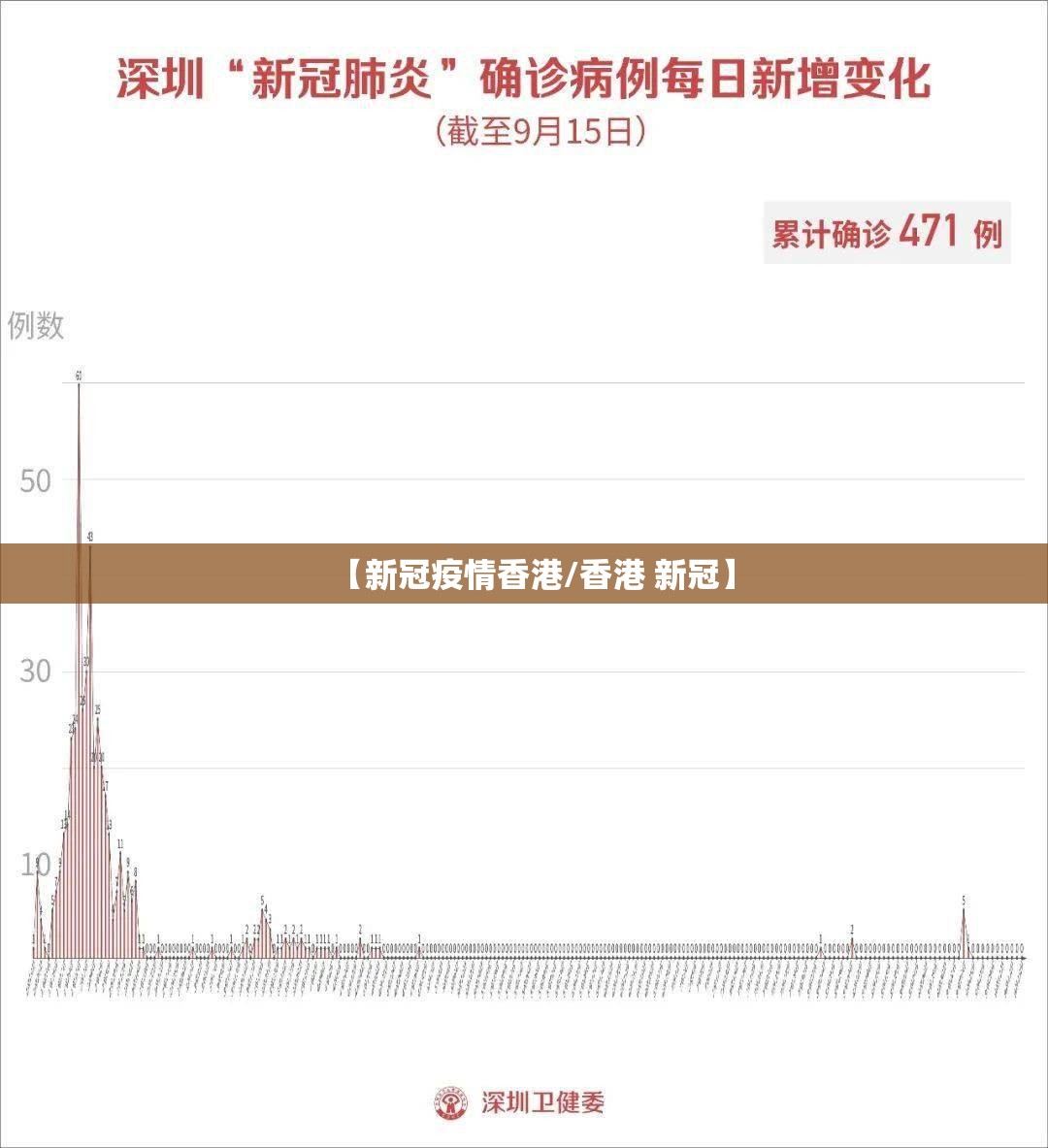 【新冠疫情香港/香港 新冠】