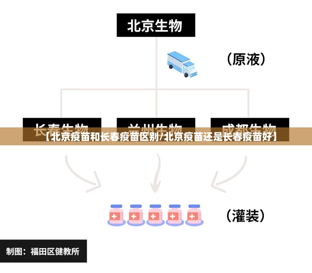 【北京疫苗和长春疫苗区别/北京疫苗还是长春疫苗好】