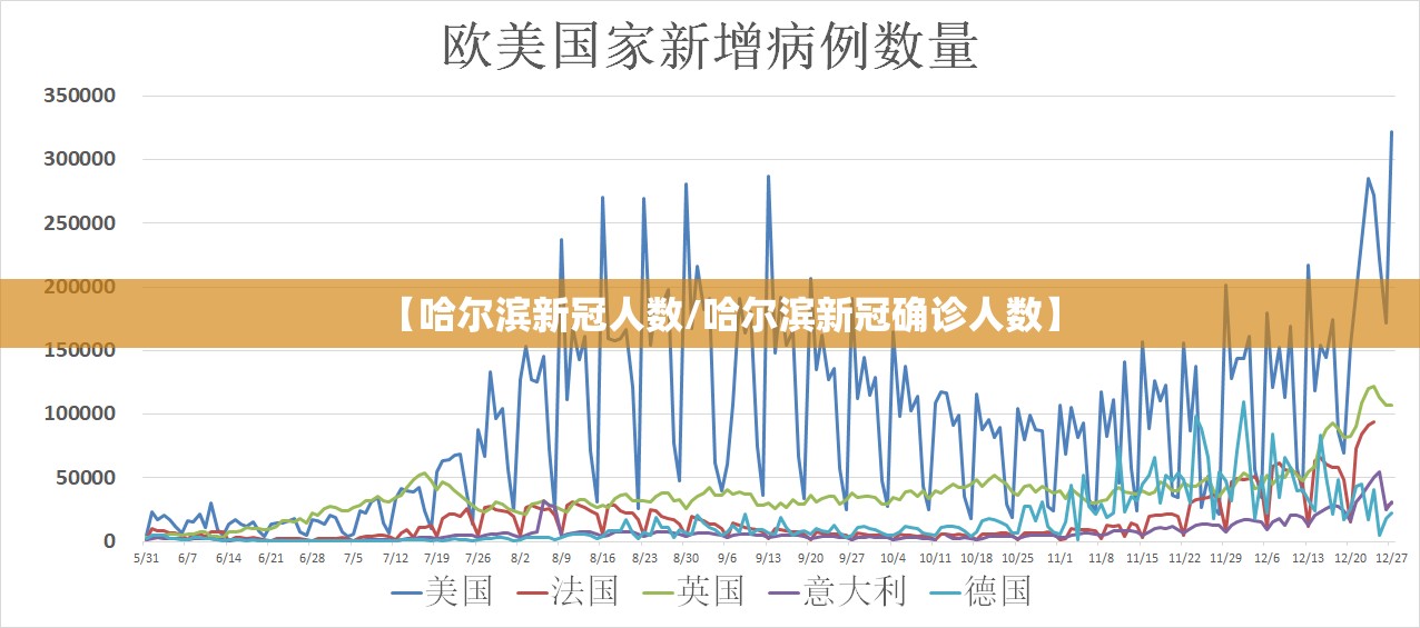 【哈尔滨新冠人数/哈尔滨新冠确诊人数】
