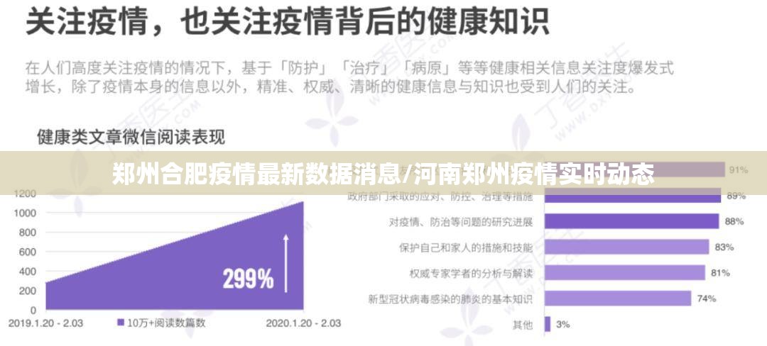 郑州合肥疫情最新数据消息/河南郑州疫情实时动态