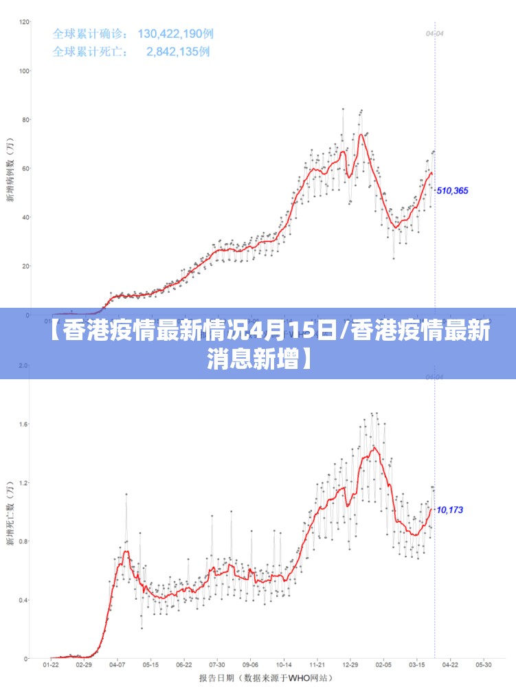 【香港疫情最新情况4月15日/香港疫情最新消息新增】