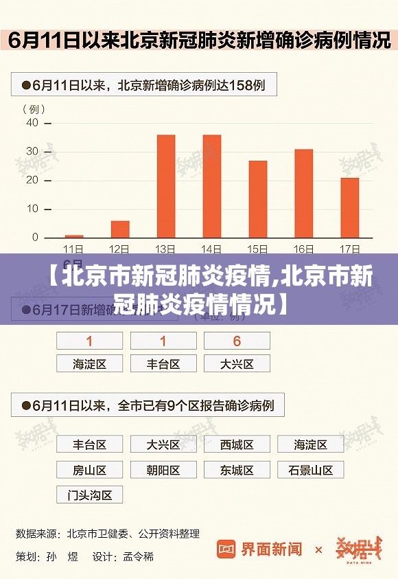 【北京市新冠肺炎疫情,北京市新冠肺炎疫情情况】