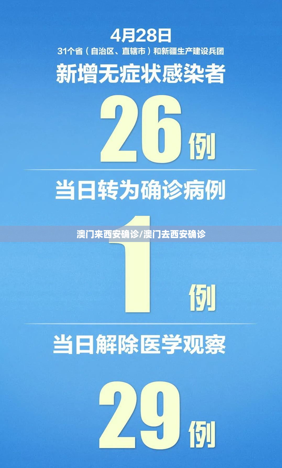 澳门来西安确诊/澳门去西安确诊