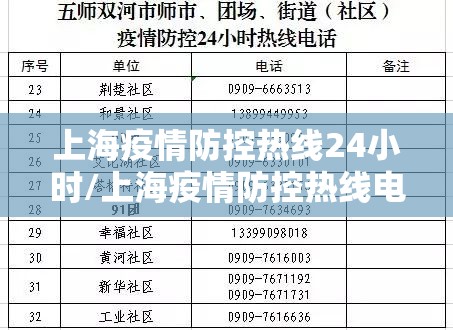 上海疫情防控热线24小时/上海疫情防控热线电话