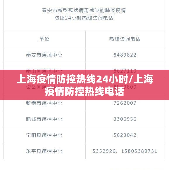 上海疫情防控热线24小时/上海疫情防控热线电话