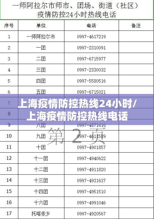 上海疫情防控热线24小时/上海疫情防控热线电话