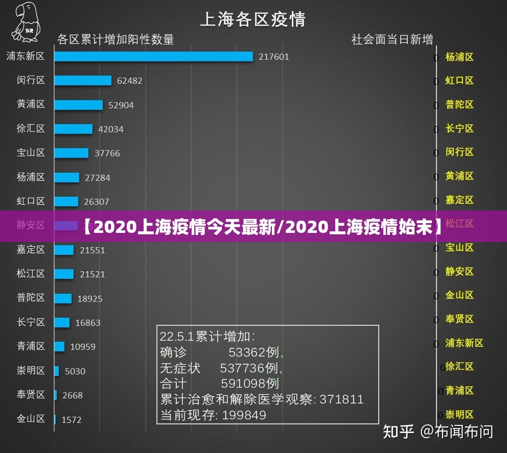 【2020上海疫情今天最新/2020上海疫情始末】
