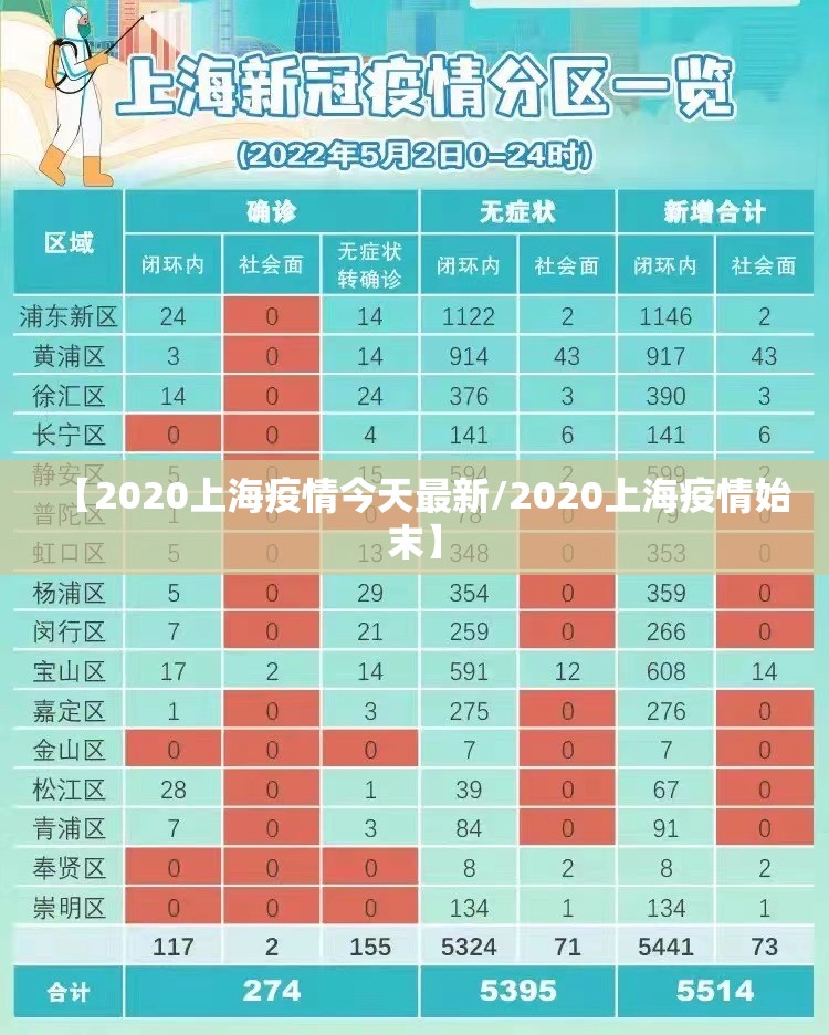 【2020上海疫情今天最新/2020上海疫情始末】