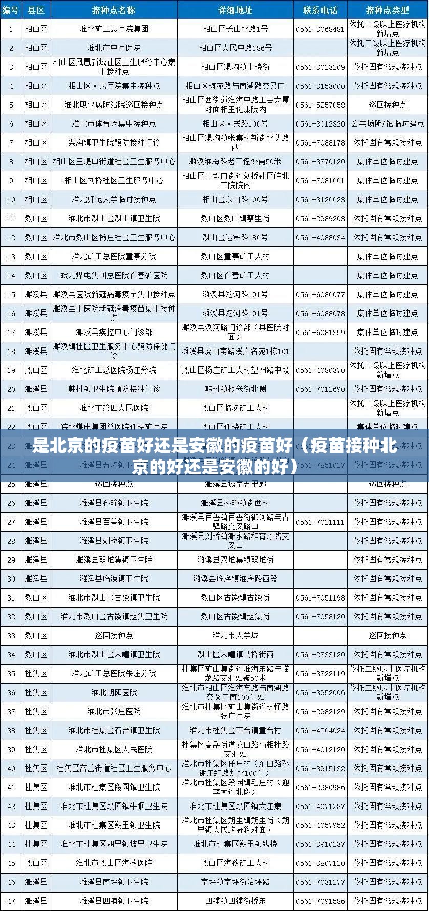 是北京的疫苗好还是安徽的疫苗好（疫苗接种北京的好还是安徽的好）
