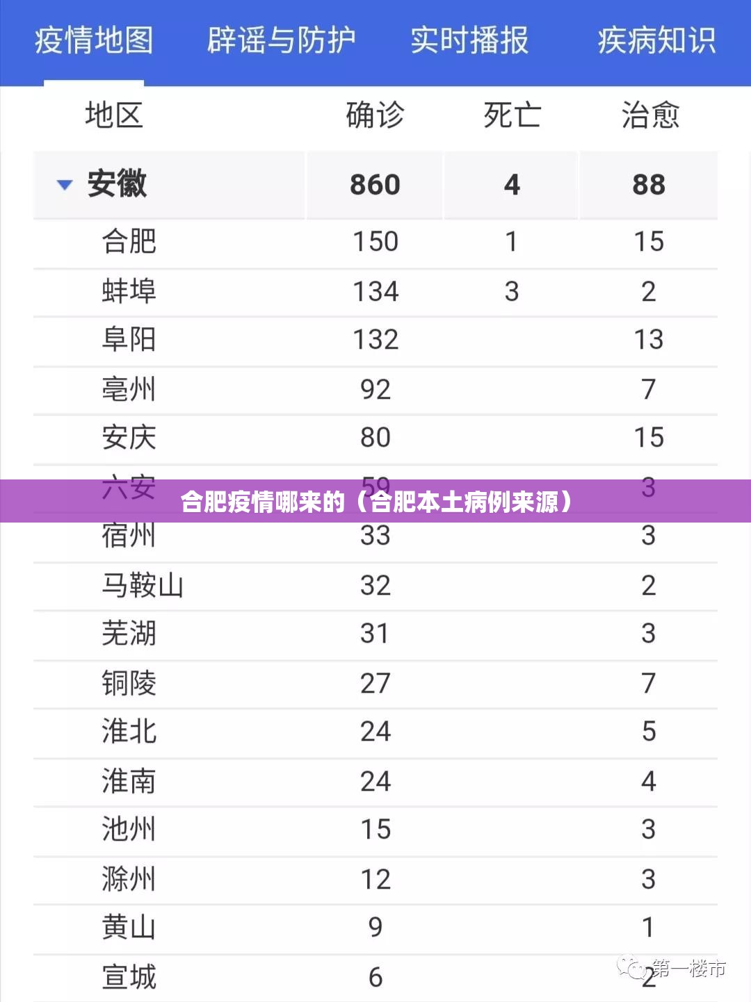 合肥疫情哪来的（合肥本土病例来源）
