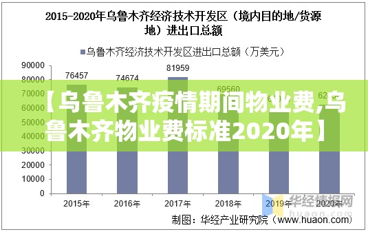 【乌鲁木齐疫情期间物业费,乌鲁木齐物业费标准2020年】