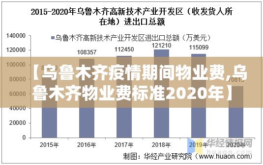 【乌鲁木齐疫情期间物业费,乌鲁木齐物业费标准2020年】