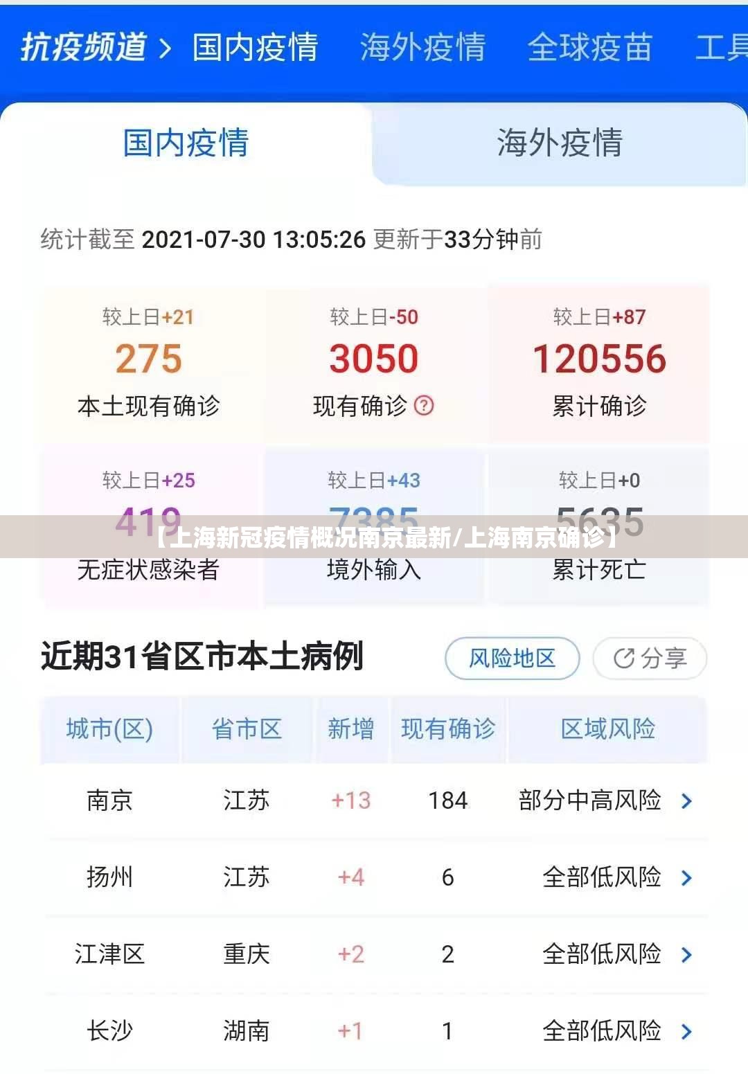 【上海新冠疫情概况南京最新/上海南京确诊】