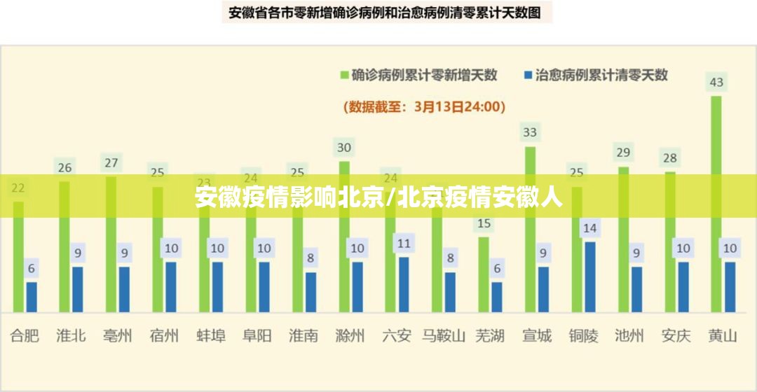 安徽疫情影响北京/北京疫情安徽人