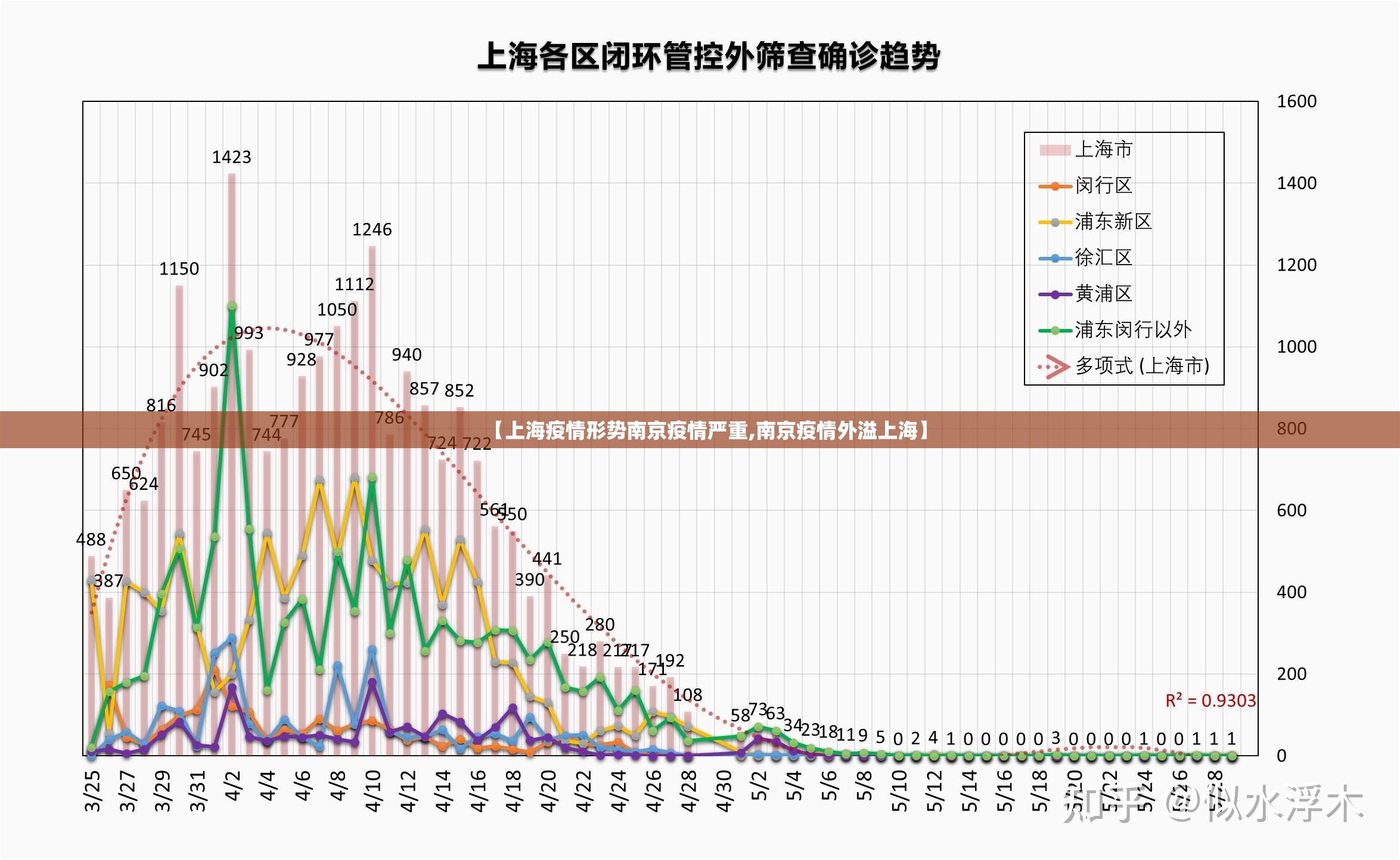 【上海疫情形势南京疫情严重,南京疫情外溢上海】