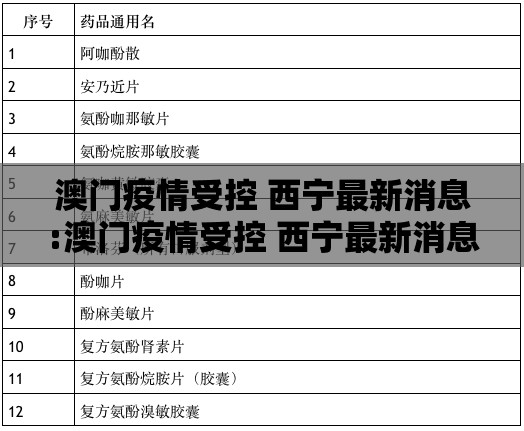 各地对天津、上海疫情的防控最新:天津上海疫情防控对比