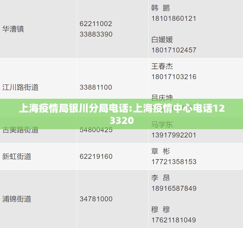 上海疫情局银川分局电话:上海疫情中心电话123320