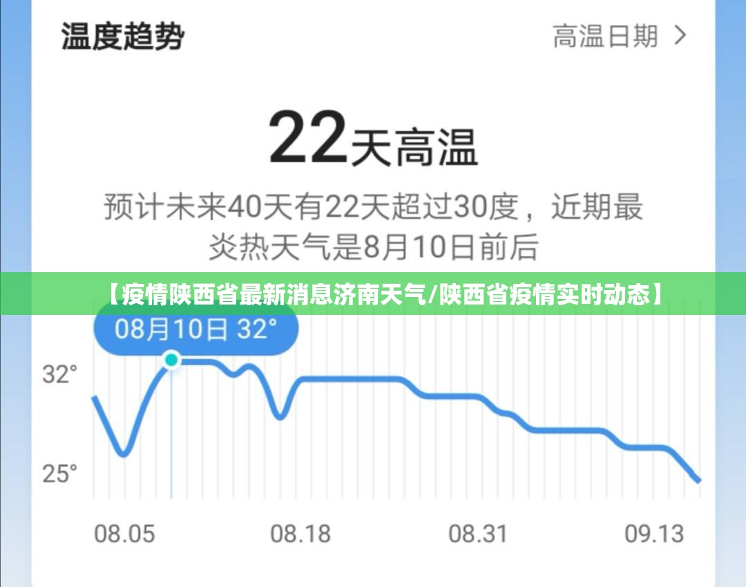 【疫情陕西省最新消息济南天气/陕西省疫情实时动态】