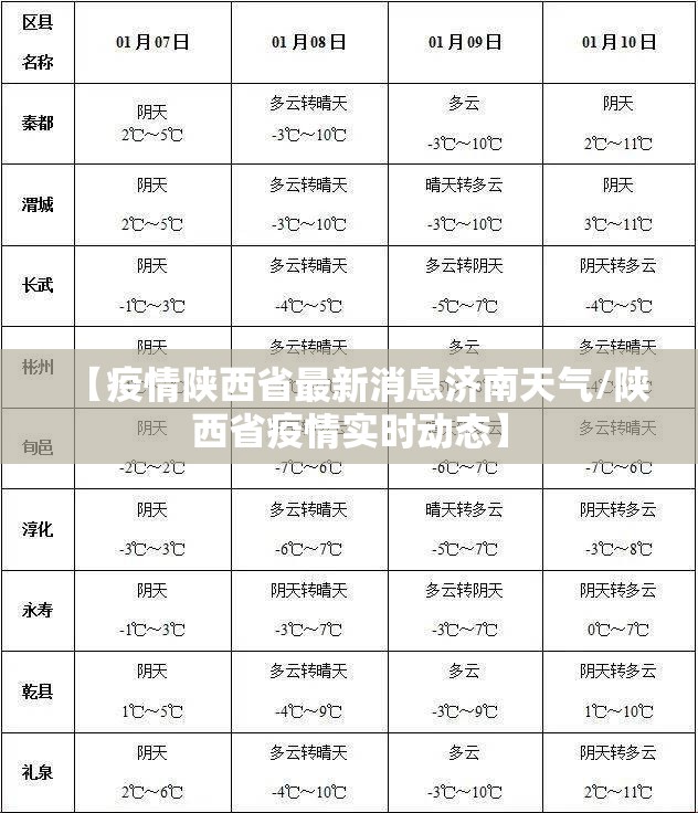 【疫情陕西省最新消息济南天气/陕西省疫情实时动态】