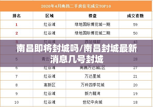 南昌即将封城吗/南昌封城最新消息几号封城