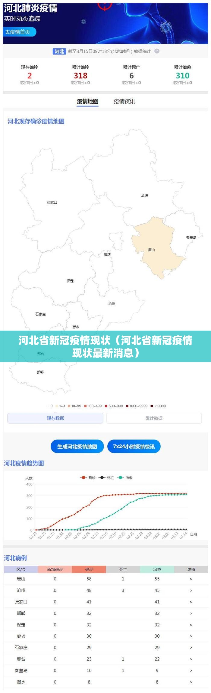 河北省新冠疫情现状（河北省新冠疫情现状最新消息）