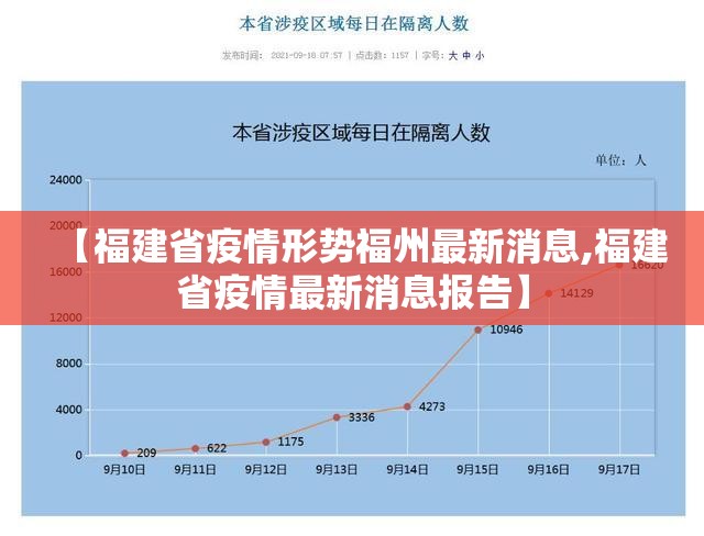 【福建省疫情形势福州最新消息,福建省疫情最新消息报告】