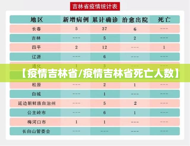 【疫情吉林省/疫情吉林省死亡人数】