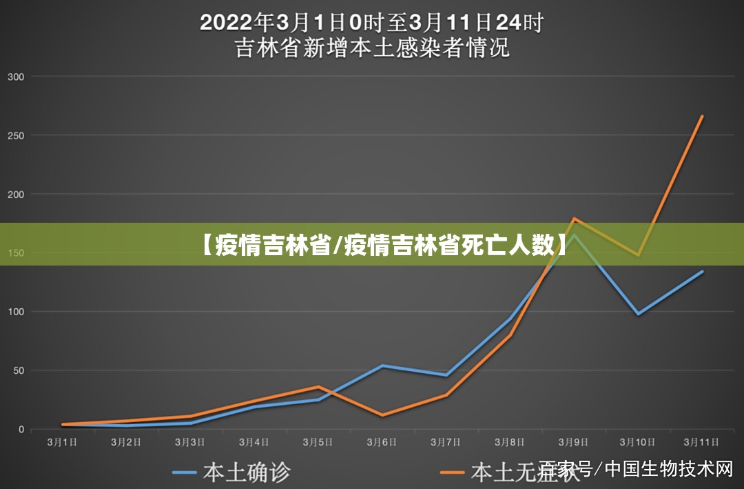【疫情吉林省/疫情吉林省死亡人数】