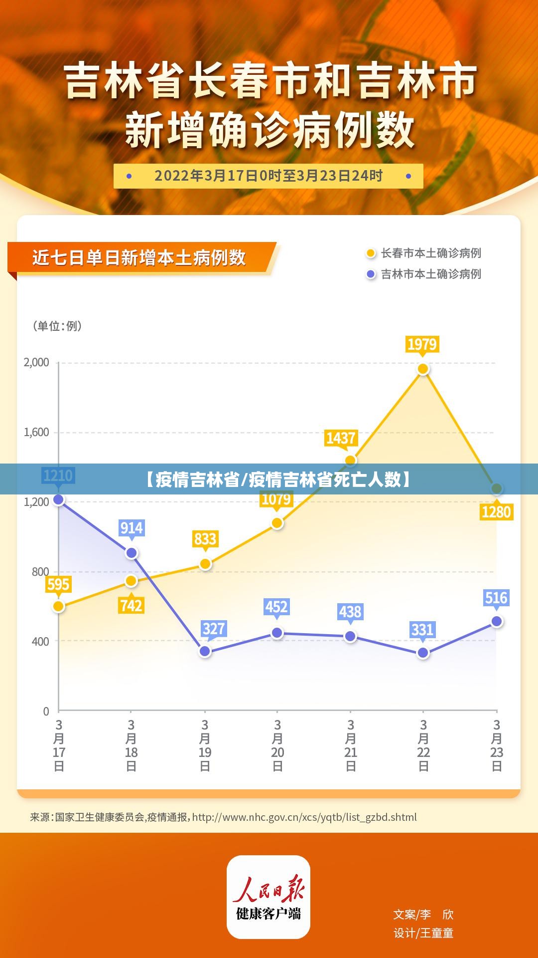 【疫情吉林省/疫情吉林省死亡人数】