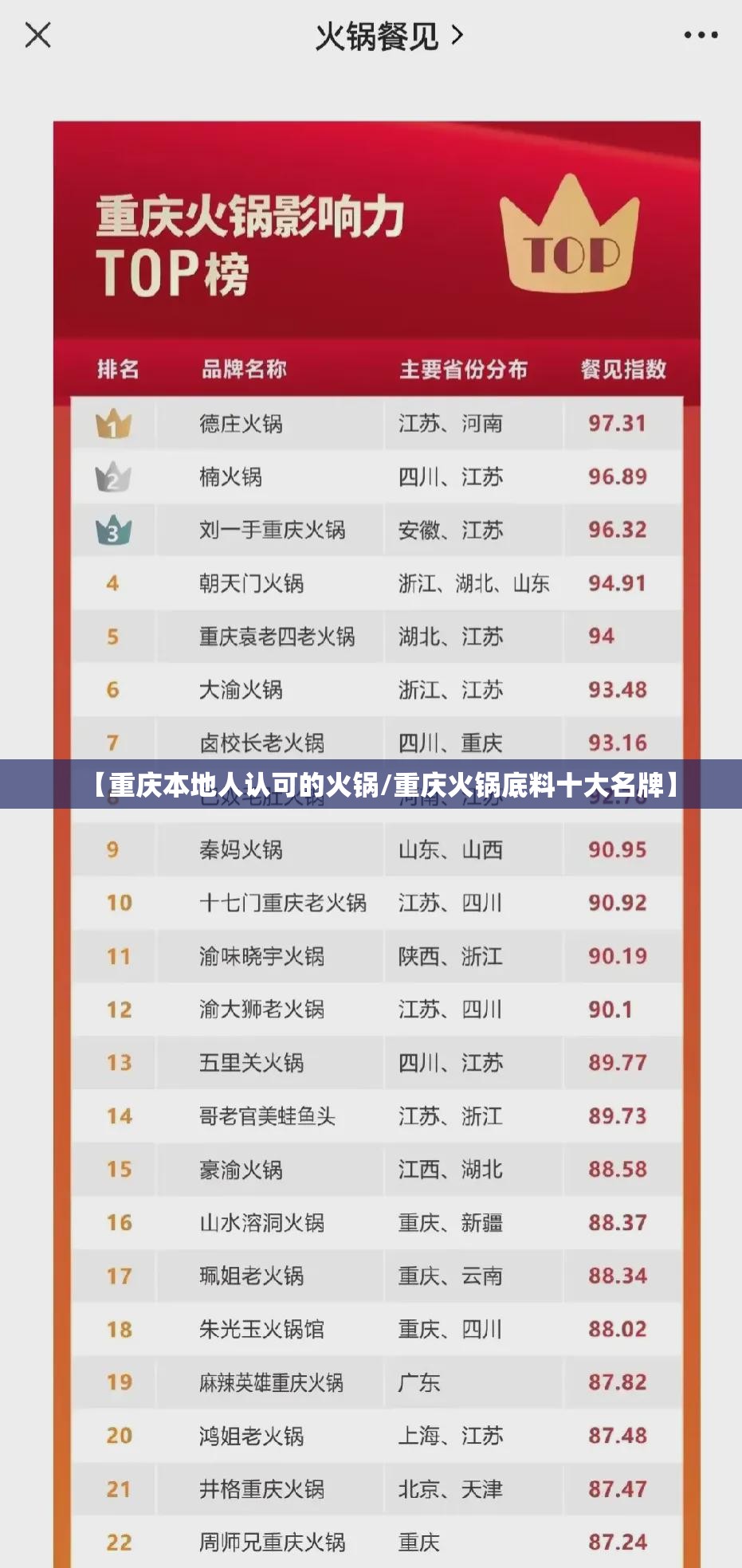 【重庆本地人认可的火锅/重庆火锅底料十大名牌】