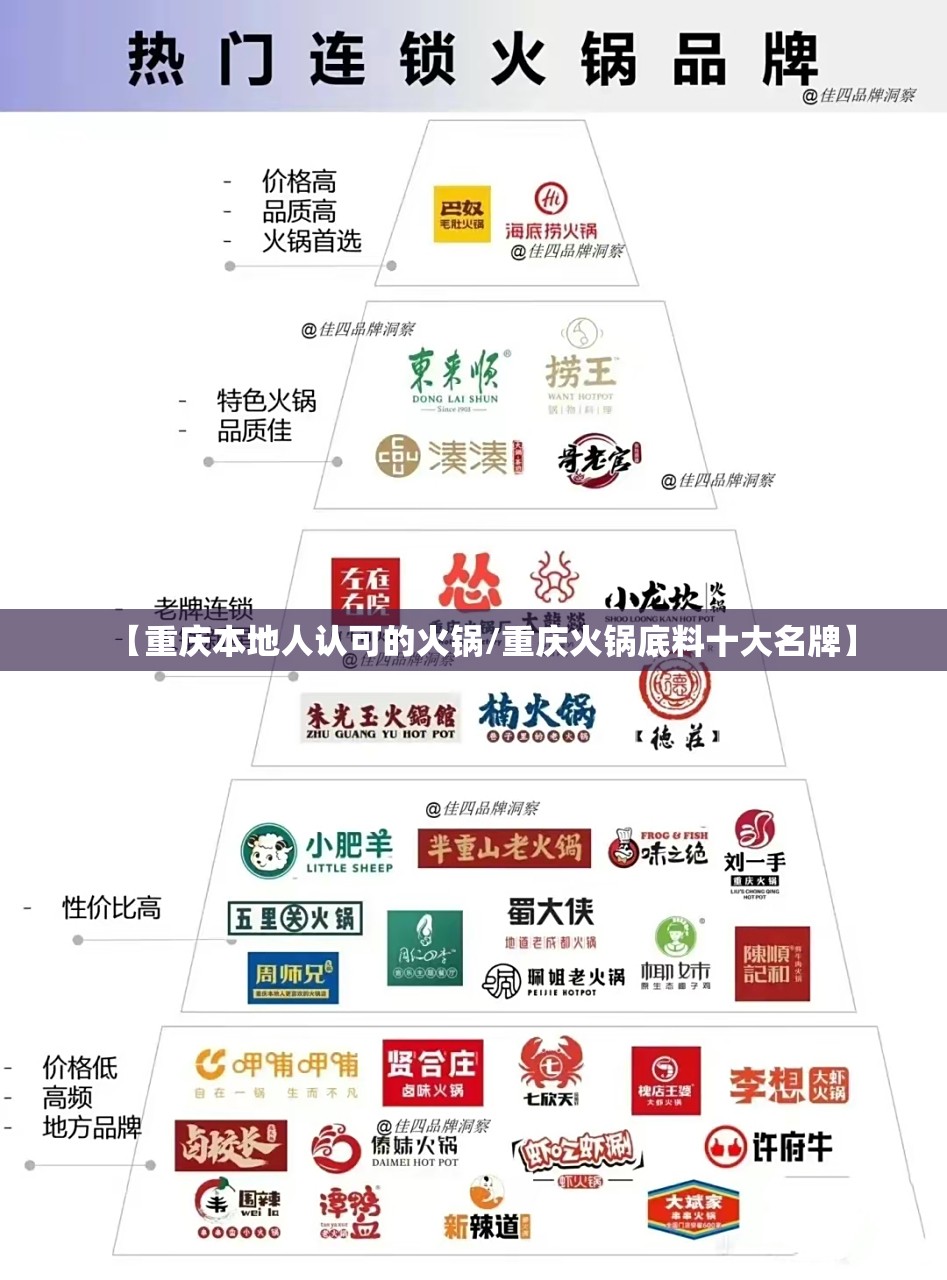 【重庆本地人认可的火锅/重庆火锅底料十大名牌】