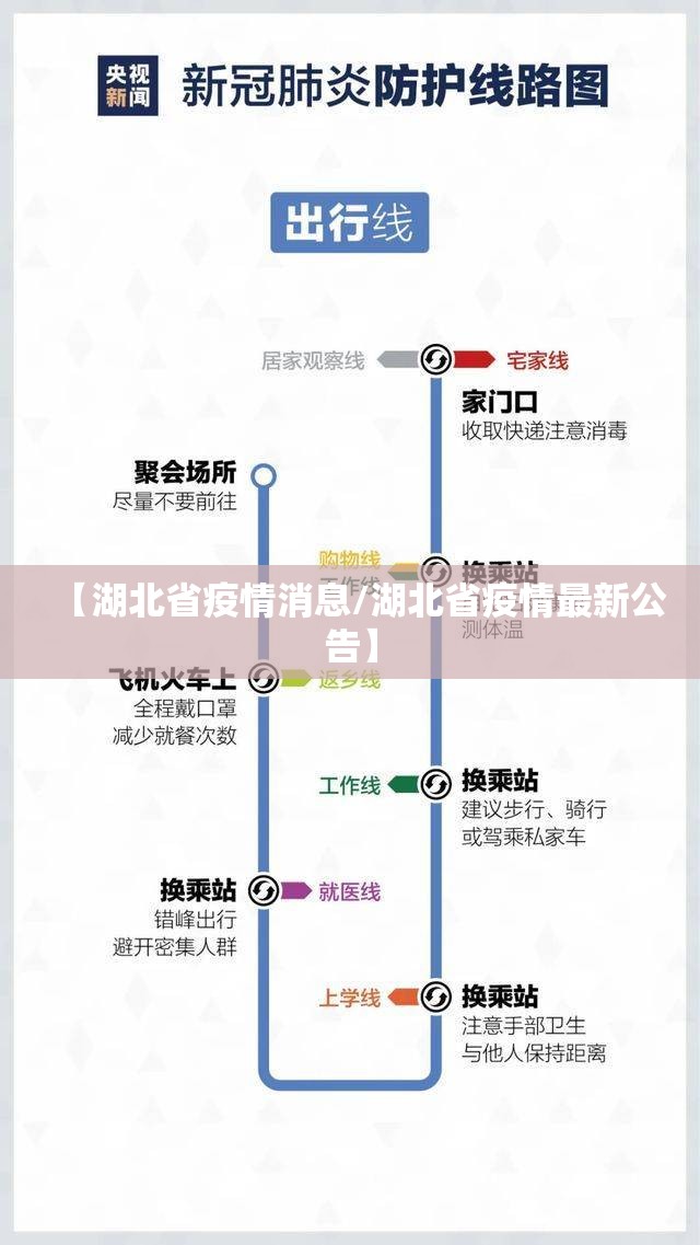 【湖北省疫情消息/湖北省疫情最新公告】