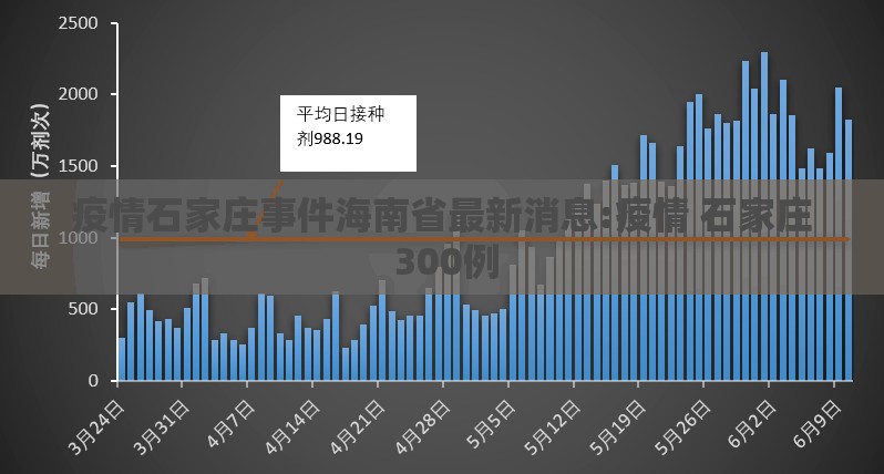 疫情石家庄事件海南省最新消息:疫情 石家庄 300例