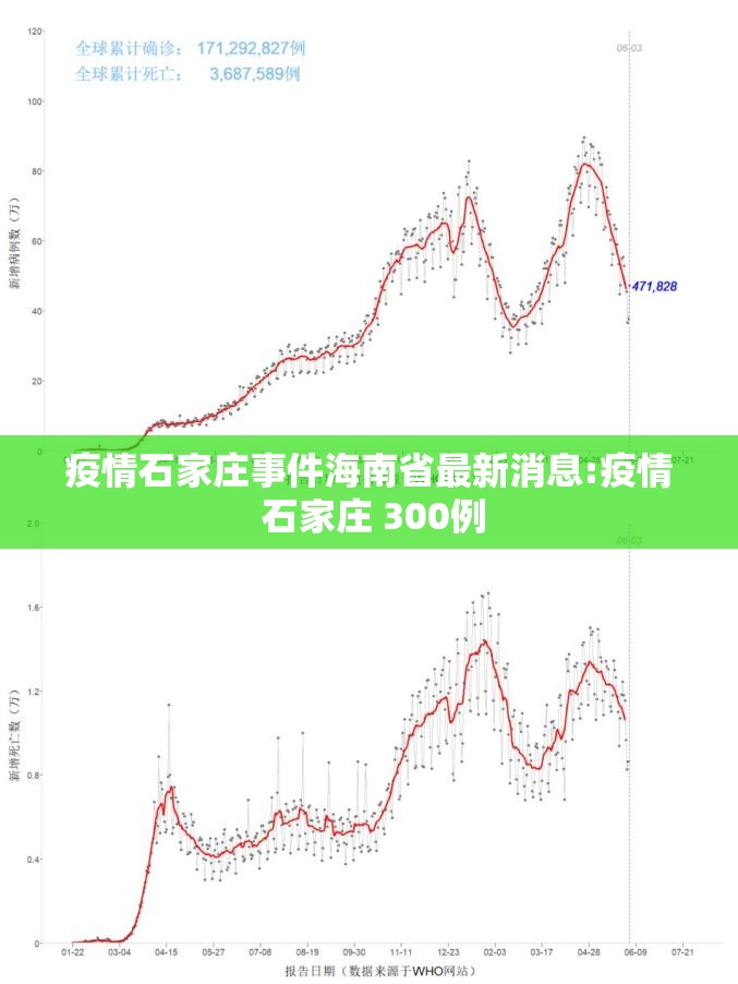 疫情石家庄事件海南省最新消息:疫情 石家庄 300例