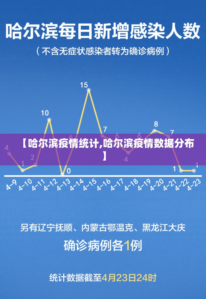 【哈尔滨疫情统计,哈尔滨疫情数据分布】