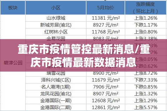 重庆市疫情管控最新消息/重庆市疫情最新数据消息