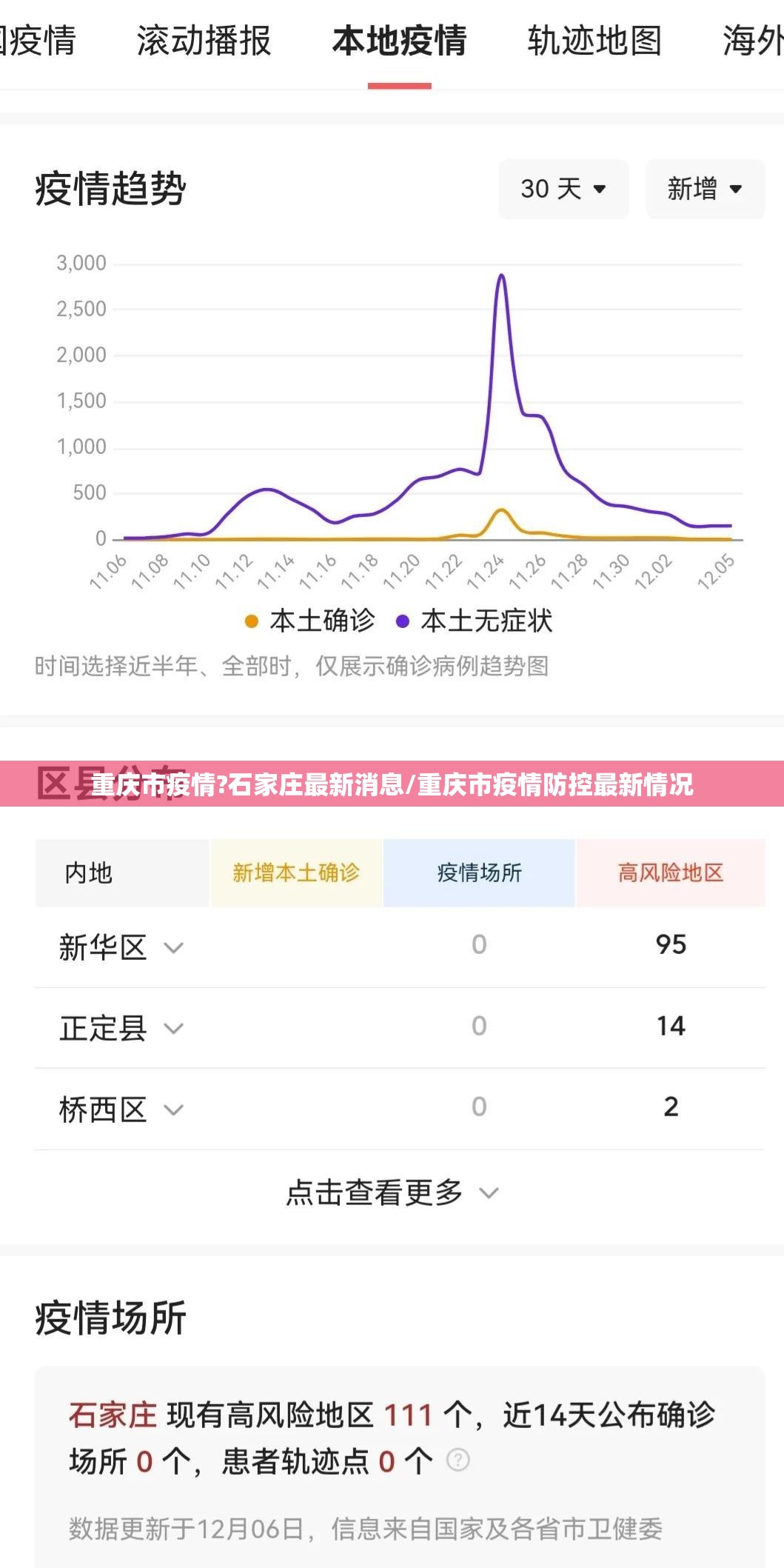 重庆市疫情?石家庄最新消息/重庆市疫情防控最新情况