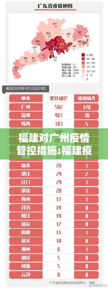 福建对广州疫情管控措施:福建疫情 广州