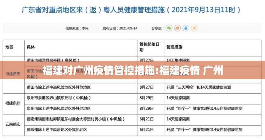 福建对广州疫情管控措施:福建疫情 广州