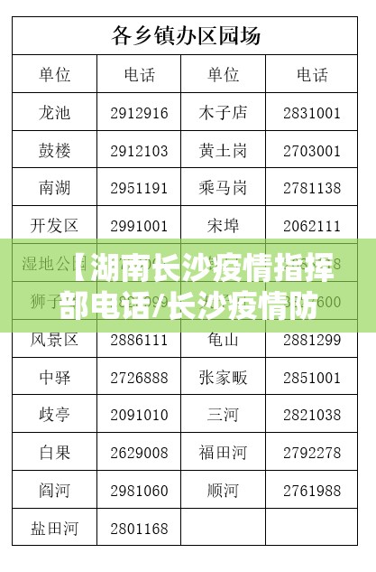 【湖南长沙疫情指挥部电话/长沙疫情防控指挥部电话号码】