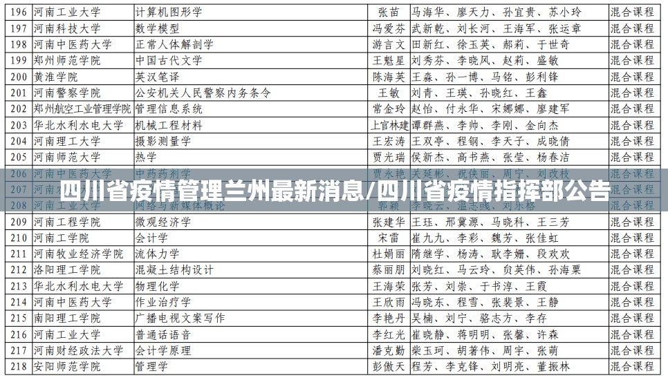 四川省疫情管理兰州最新消息/四川省疫情指挥部公告