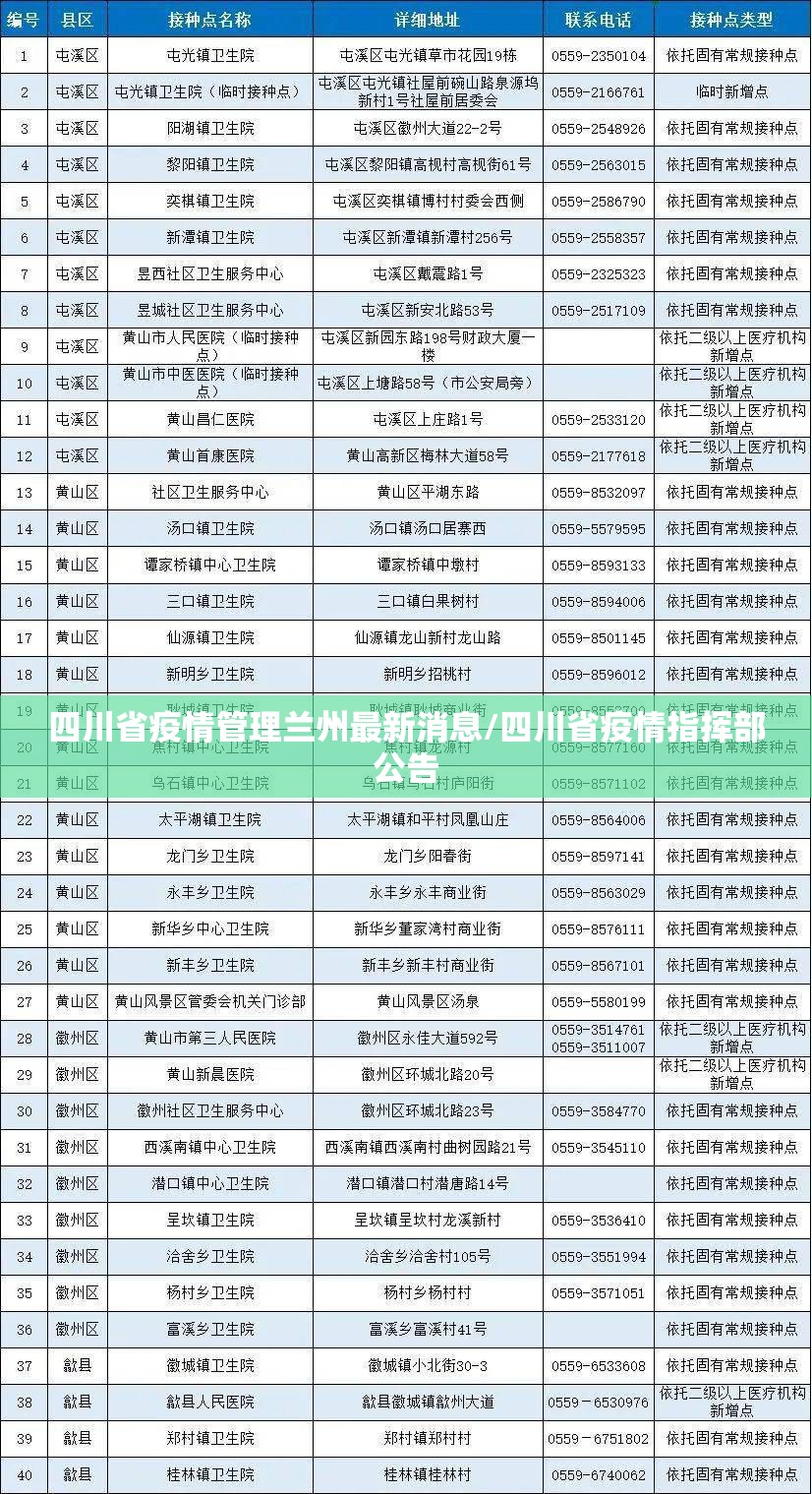 四川省疫情管理兰州最新消息/四川省疫情指挥部公告