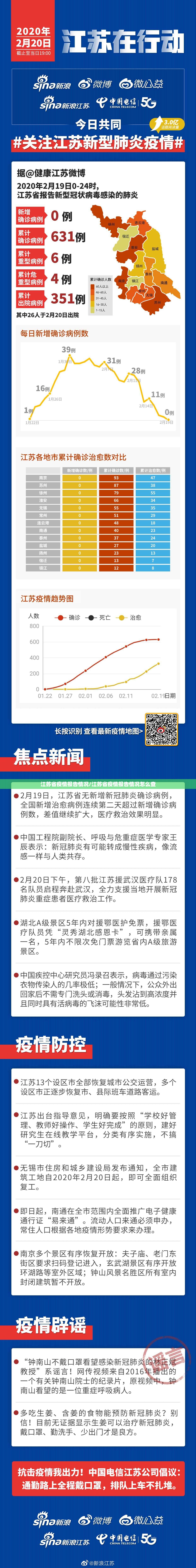 江苏省疫情报告情况/江苏省疫情报告情况怎么查