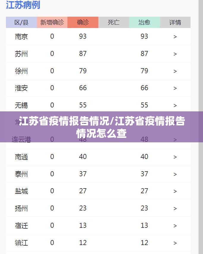江苏省疫情报告情况/江苏省疫情报告情况怎么查