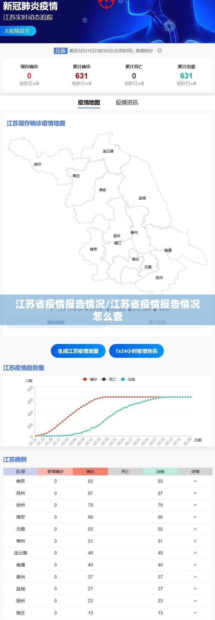 江苏省疫情报告情况/江苏省疫情报告情况怎么查