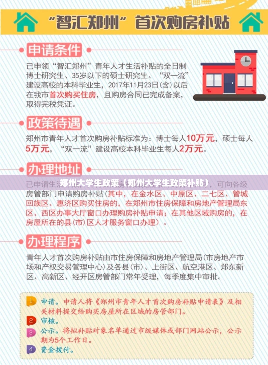 郑州大学生政策（郑州大学生政策补贴）
