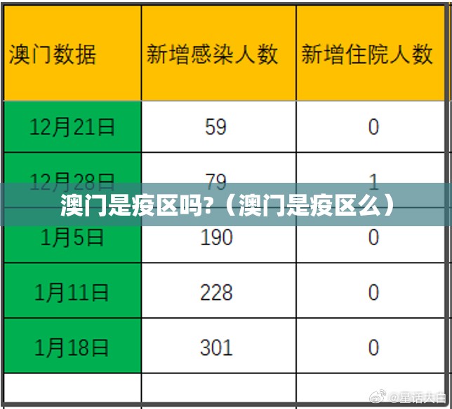 澳门是疫区吗?（澳门是疫区么）