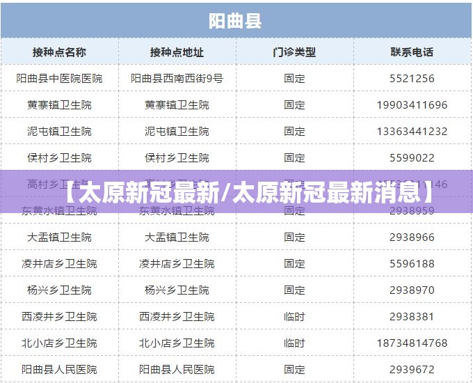 【太原新冠最新/太原新冠最新消息】