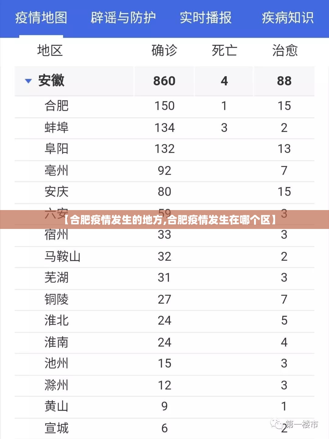 【合肥疫情发生的地方,合肥疫情发生在哪个区】