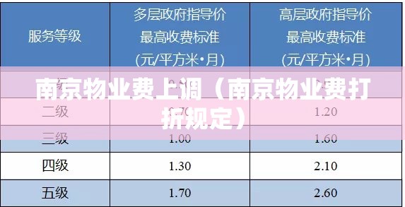 南京物业费上调（南京物业费打折规定）